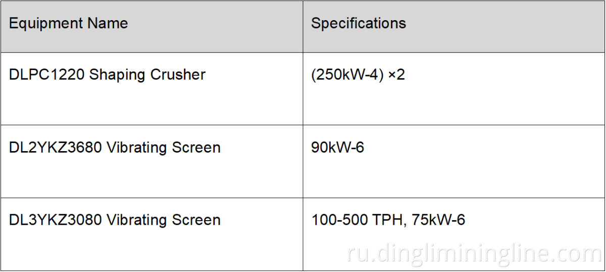 Lime-Making Limestone Line
